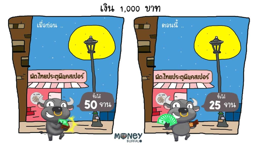 ลงทุนไม่ควรฝากธนาคาร