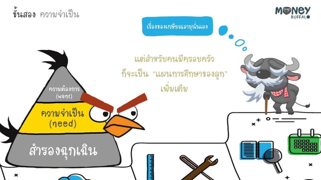3 ขั้นตอนง่ายๆในการเริ่มต้นลงทุน