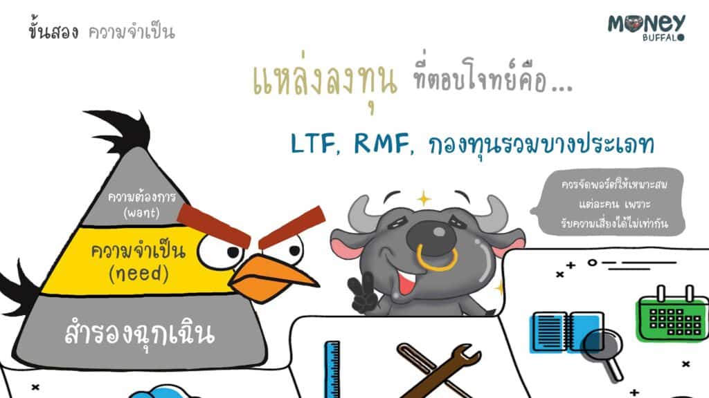 3 ขั้นตอนง่ายๆในการเริ่มต้นลงทุน