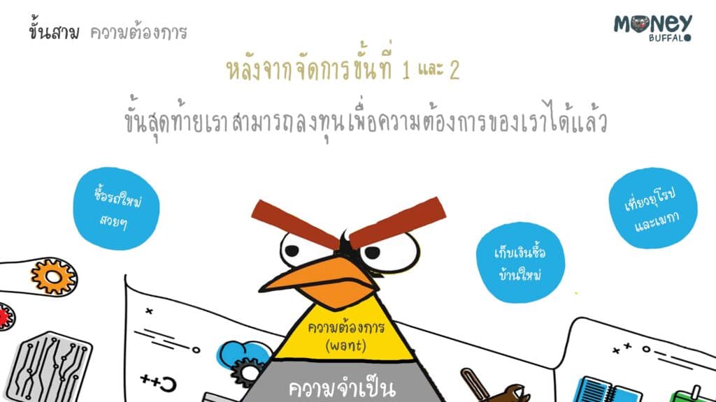 3 ขั้นตอนง่ายๆในการเริ่มต้นลงทุน