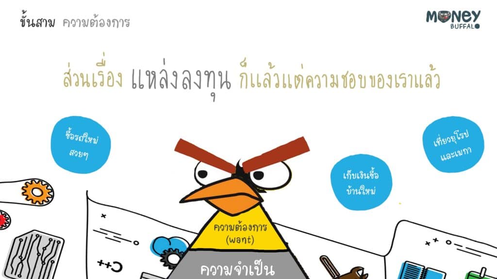 3 ขั้นตอนง่ายๆในการเริ่มต้นลงทุน