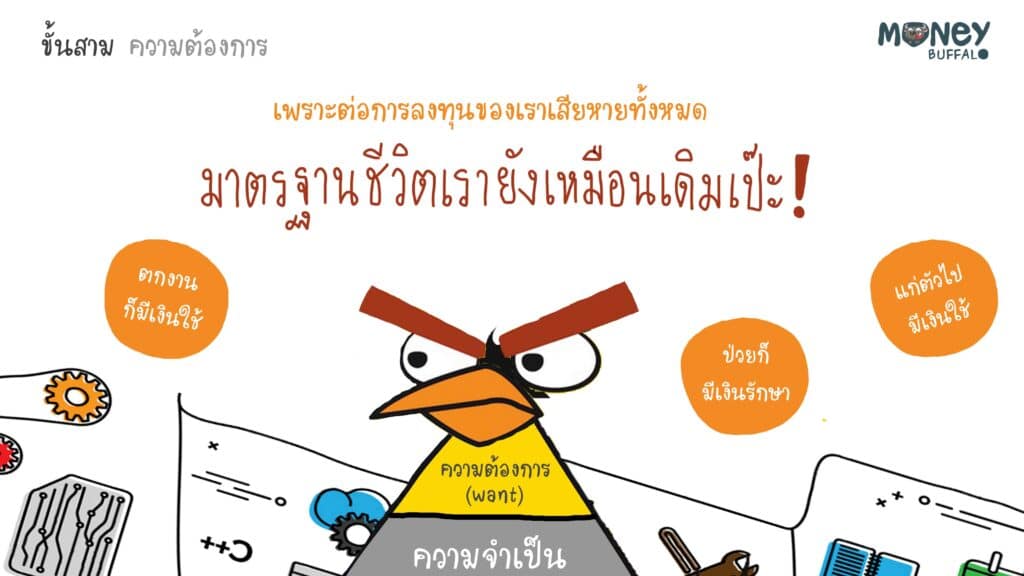 3 ขั้นตอนง่ายๆในการเริ่มต้นลงทุน