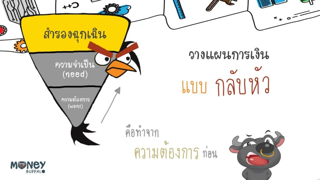 3 ขั้นตอนง่ายๆในการเริ่มต้นลงทุน