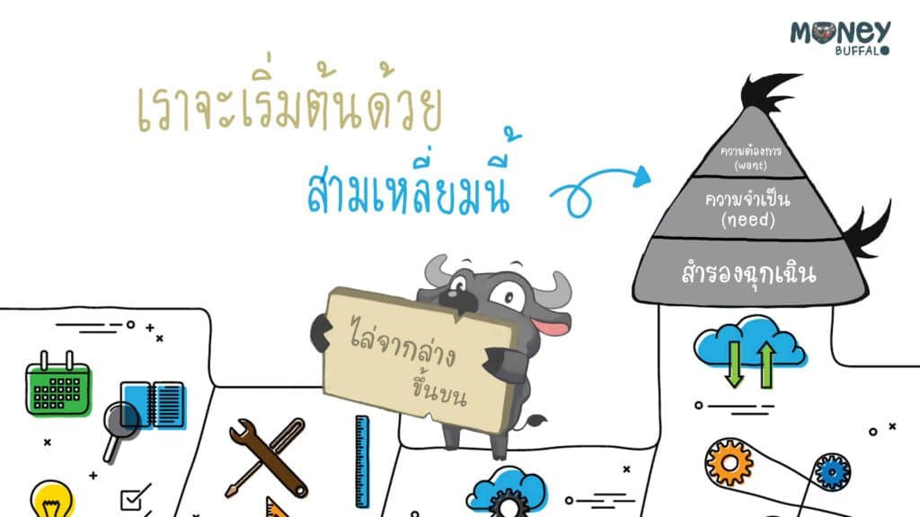 3 ขั้นตอนง่ายๆในการเริ่มต้นลงทุน