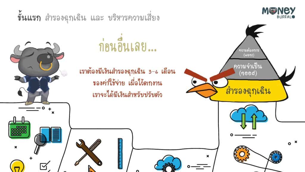 3 ขั้นตอนง่ายๆในการเริ่มต้นลงทุน