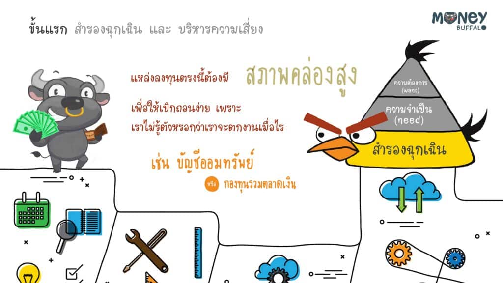 3 ขั้นตอนง่ายๆในการเริ่มต้นลงทุน