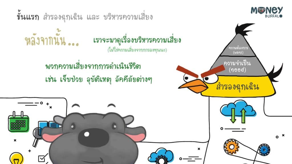 3 ขั้นตอนง่ายๆในการเริ่มต้นลงทุน