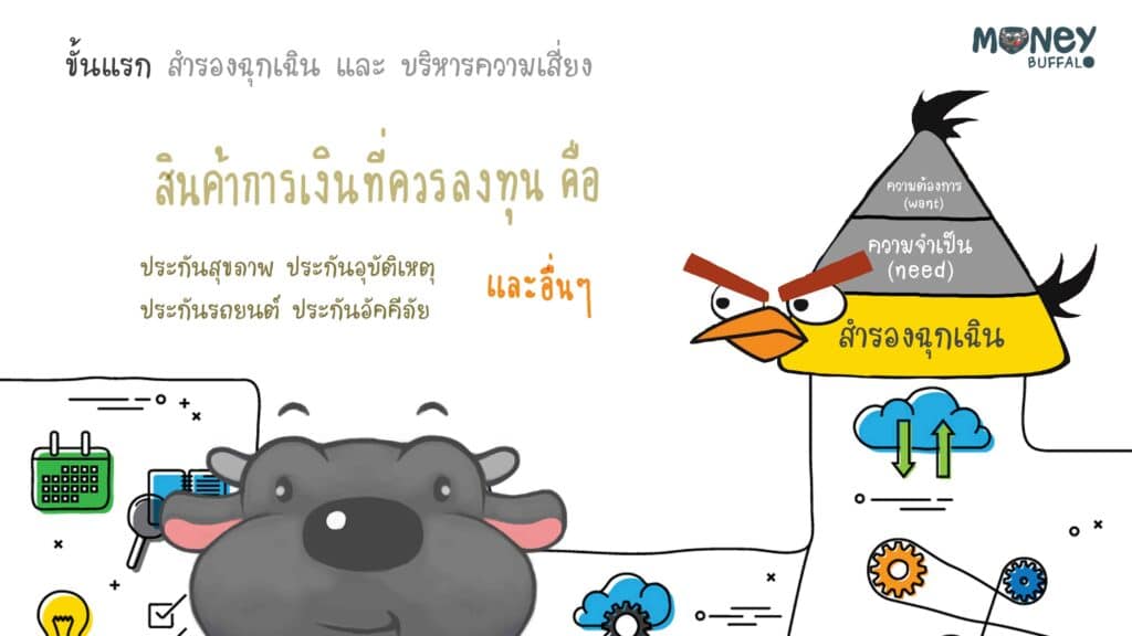 3 ขั้นตอนง่ายๆในการเริ่มต้นลงทุน