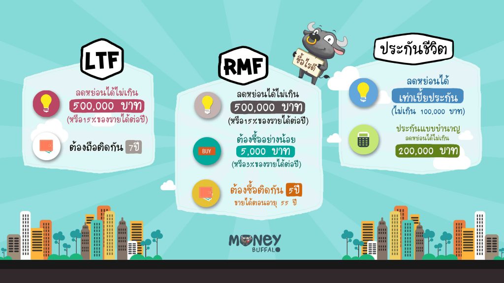 จัดการภาษี