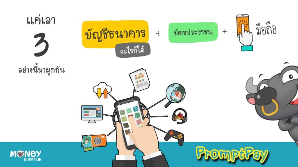 Promptly คืออะไร