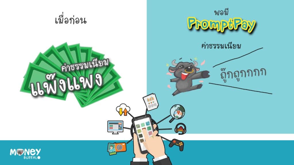 Promptly คืออะไร