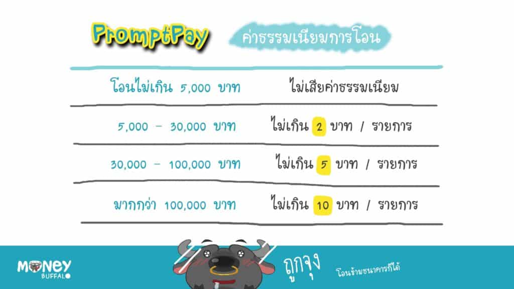 Promptly คืออะไร