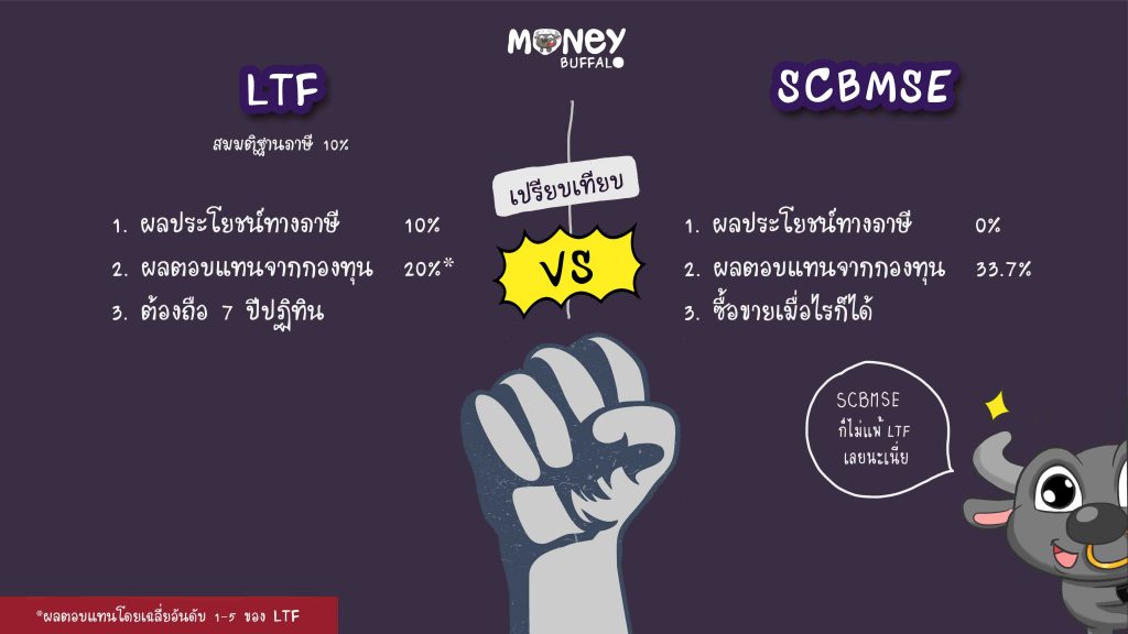 SCBMSE กองทุนหุ้นขนาดกลางและเล็ก