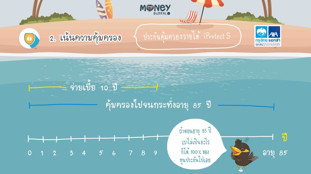 Krungthai AXA ลดหย่อนภาษี