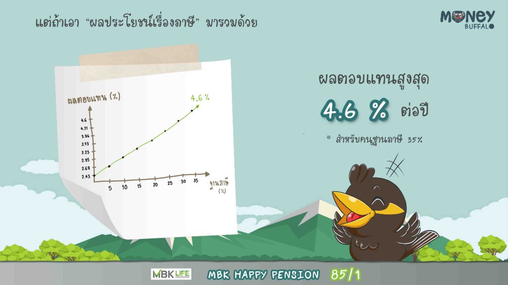 ออมเงินกับประกันชีวิตยังไงให้คุ้ม ?