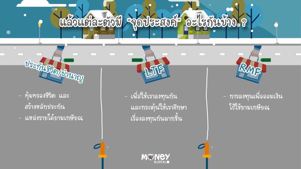 อยากลดหย่อนภาษีต้องซื้ออะไรบ้าง