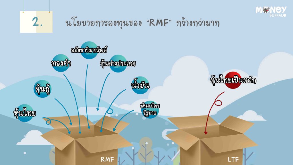 อยากลดหย่อนภาษีต้องซื้ออะไรบ้าง