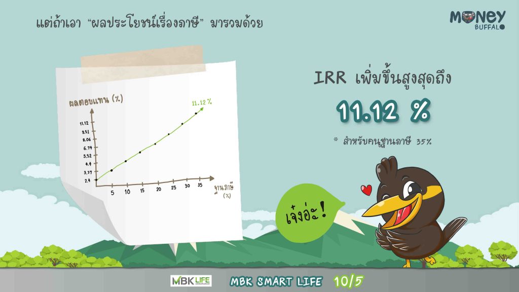 ออมเงินกับประกันชีวิตยังไงให้คุ้ม ?