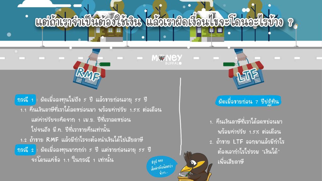 อยากลดหย่อนภาษีต้องซื้ออะไรบ้าง