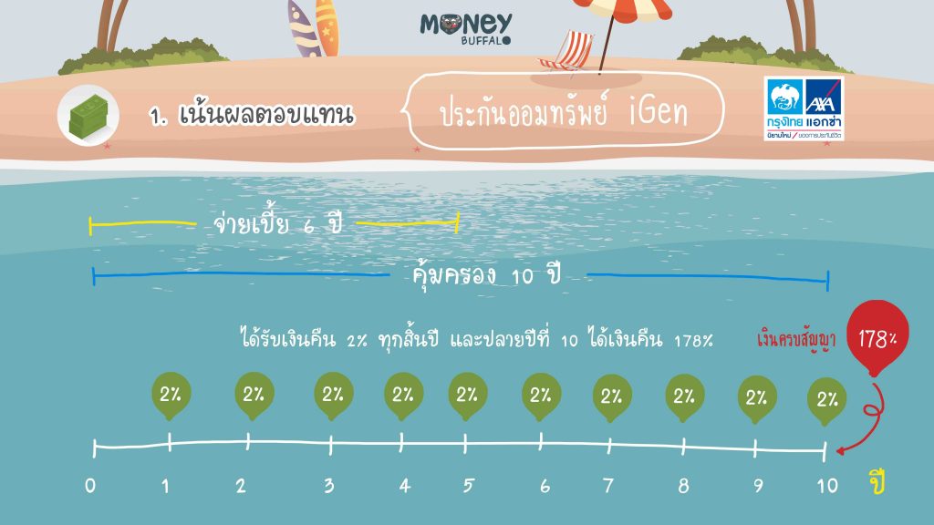 Krungthai AXA ลดหย่อนภาษี