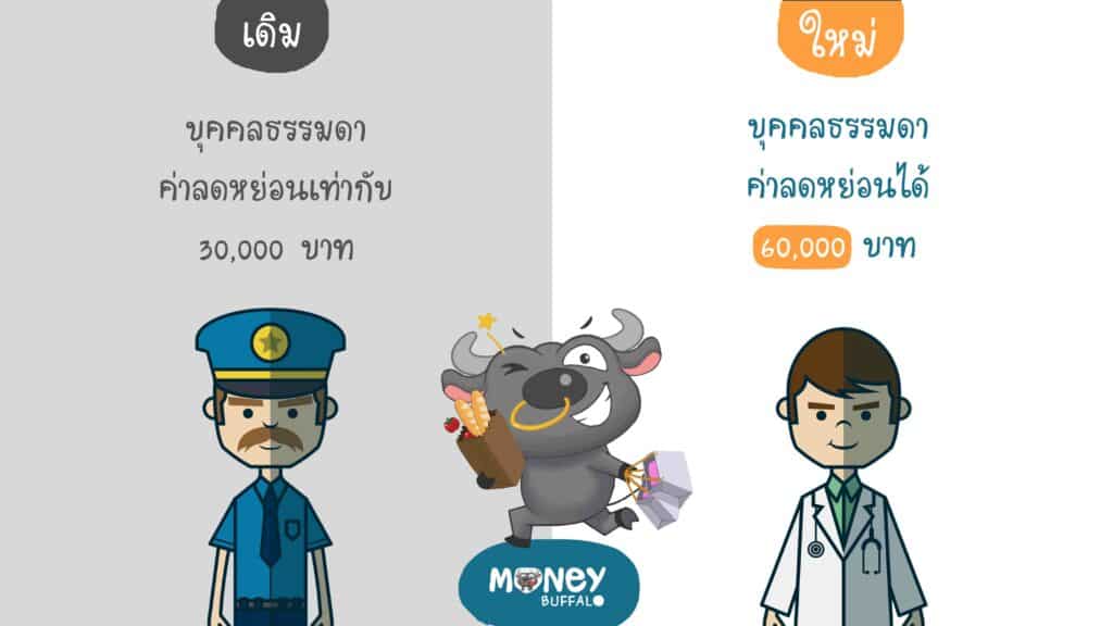 สรุปภาษีเงินได้ปี 2560