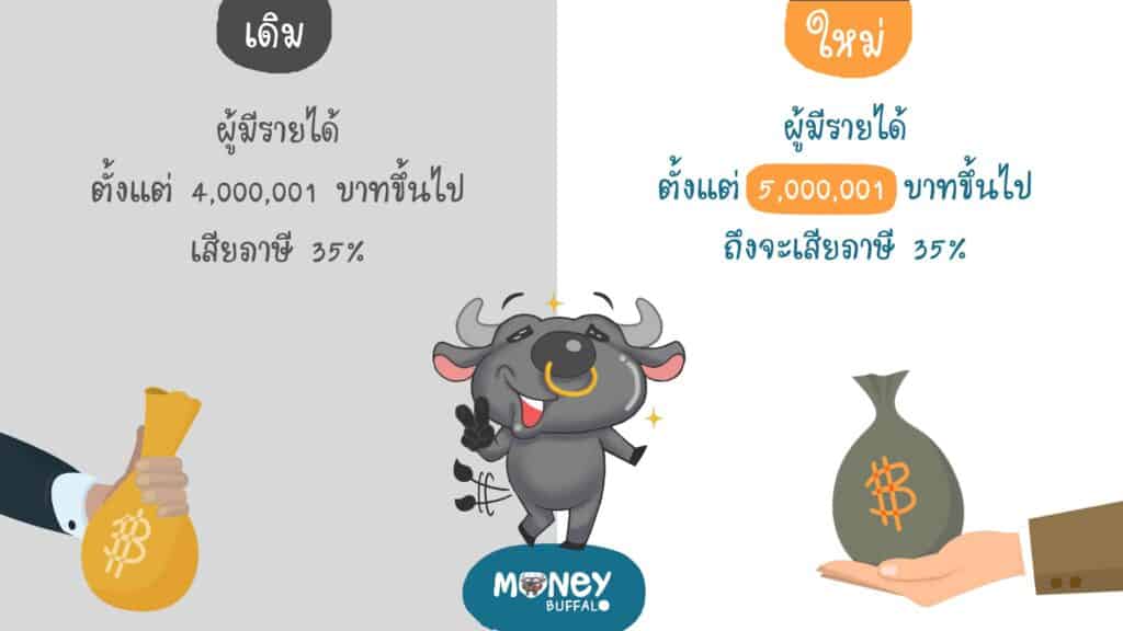สรุปภาษีเงินได้ปี 2560