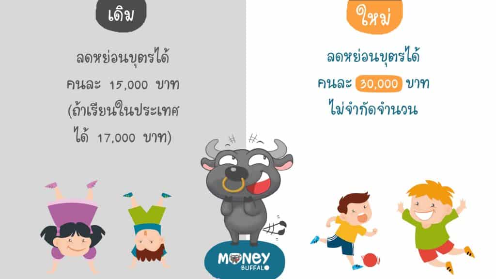 สรุปภาษีเงินได้ปี 2560