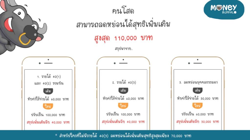 สรุปภาษีเงินได้ปี 2560