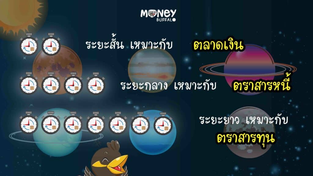 SCBSE กองทุน