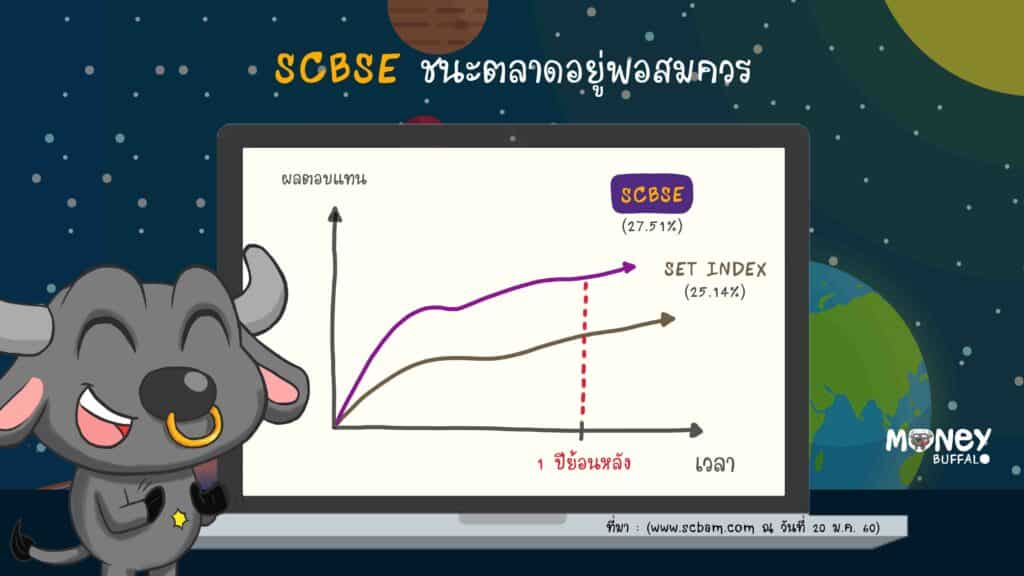 SCBSE กองทุน