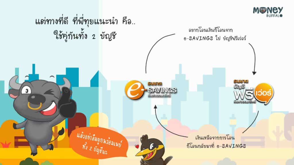 พร้อมเพย์ e-SAVINGS