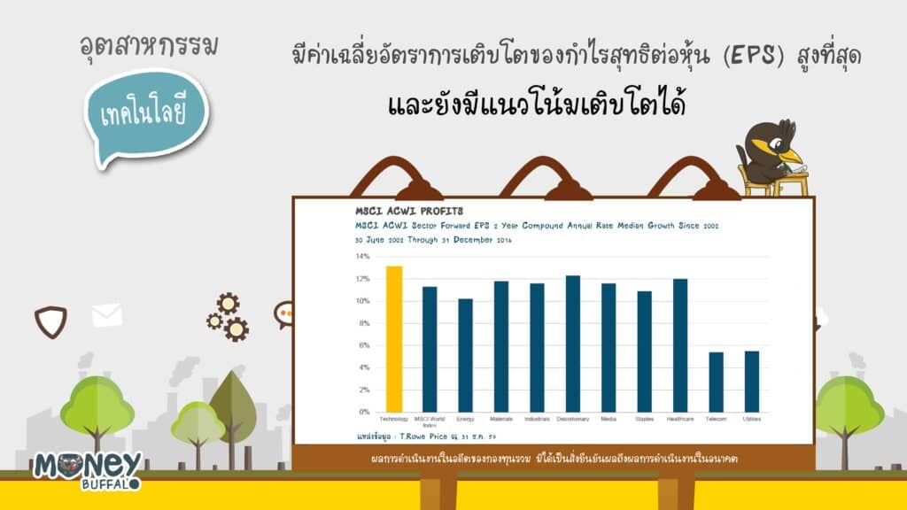 Krungsri KF-GTECH