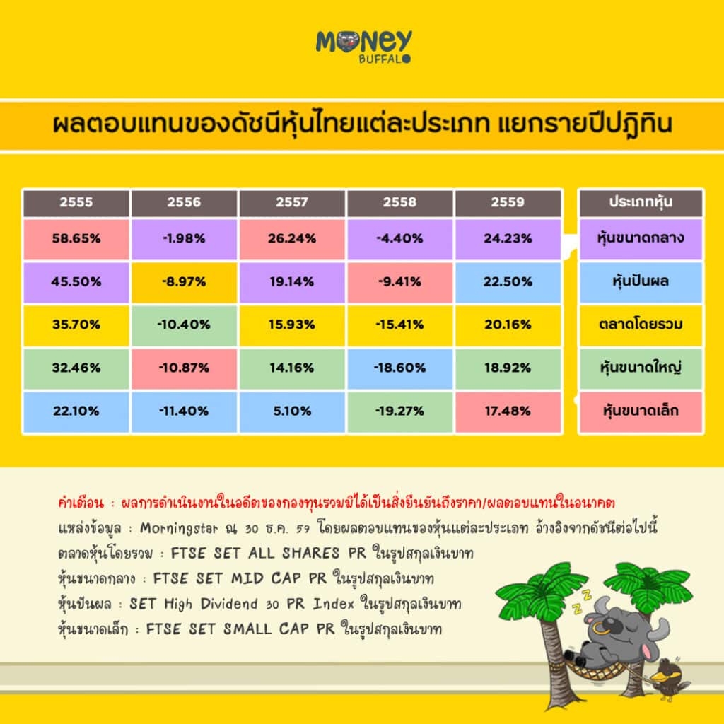 กองทุนเปิดกรุงศรีไทยออลสตาร์ปันผล (KFTSTAR-D)