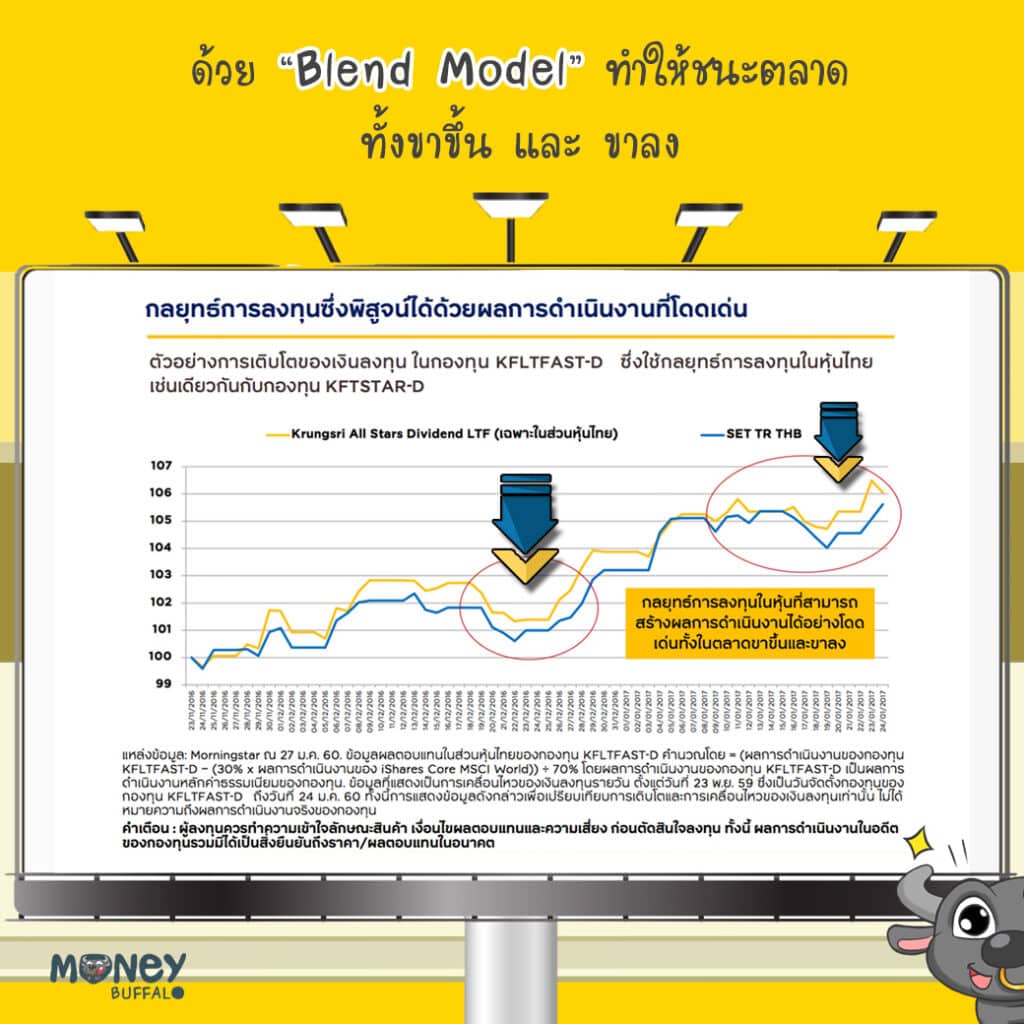 กองทุนเปิดกรุงศรีไทยออลสตาร์ปันผล (KFTSTAR-D)