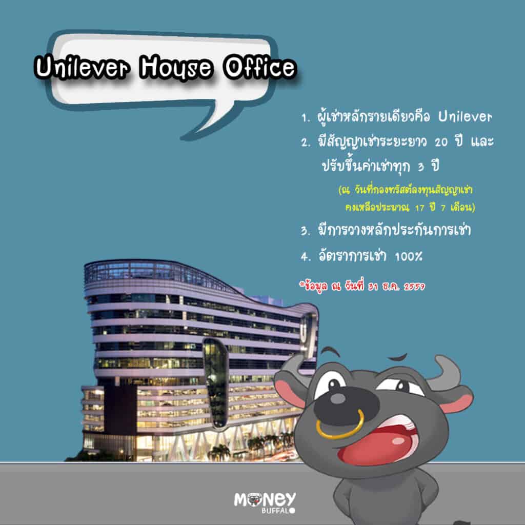 ทางเลือกใหม่ของการลงทุนอสังหาริมทรัพย์ "GLANDRT"