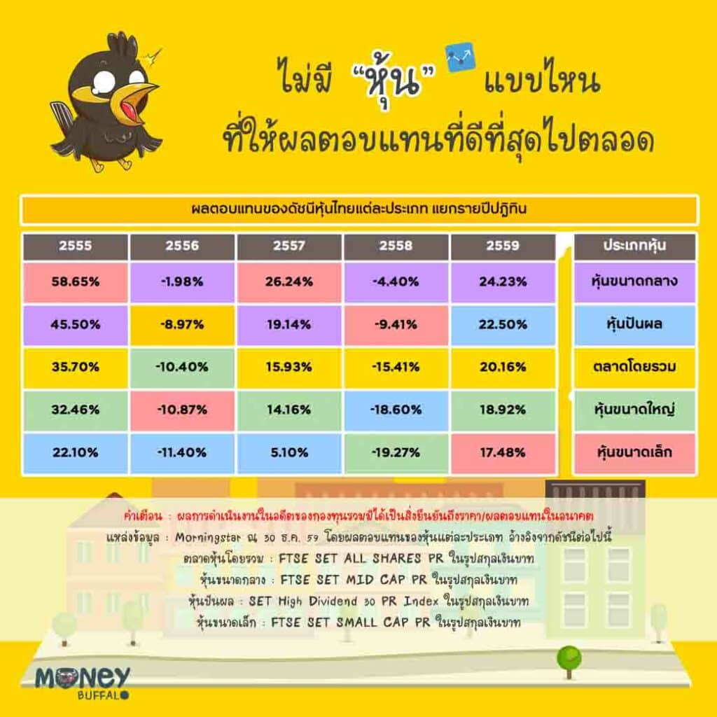 กองทุนเปิดกรุงศรีไทยออลสตาร์ปันผล (KFTSTAR-D)