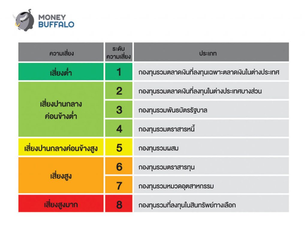 เราจะรู้ได้ยังไงว่ากองทุนนี้ มี "จุดประสงค์การลงทุน" แบบไหน ?
