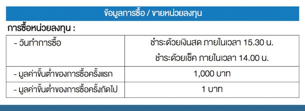 มีเงินเก็บเดือนละ 1,000 บาท "ลงทุนขั้นต่ำ" กับกองทุนได้มั้ย ?
