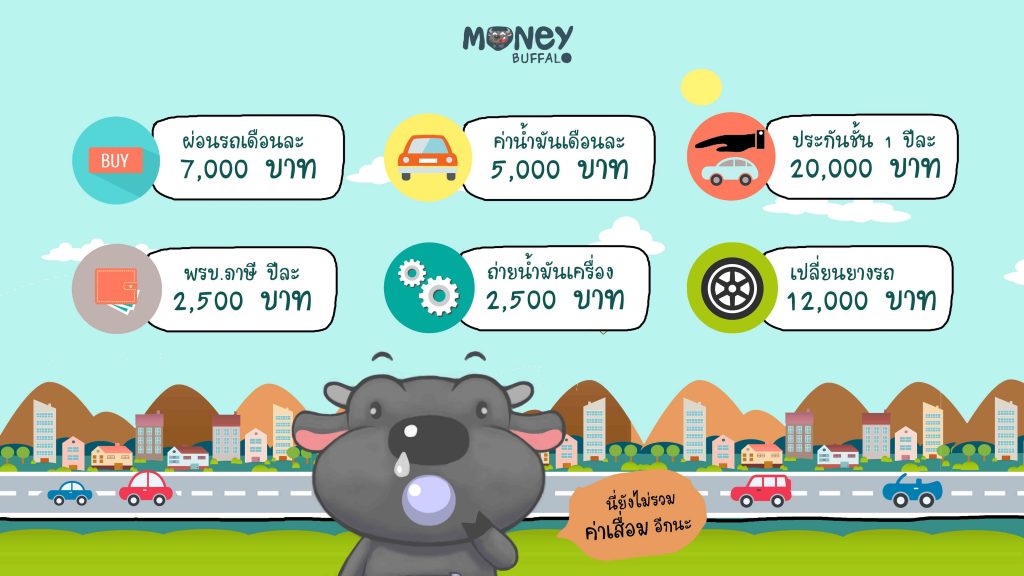 6 เหตุผลที่อย่าเพิ่งซื้อรถยนต์