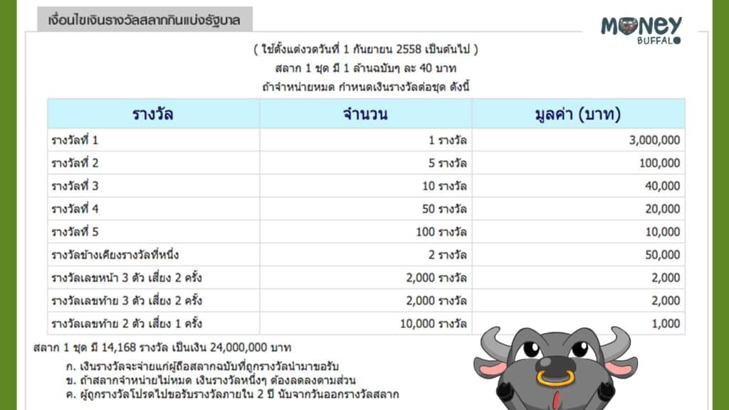 เล่นพนัน ไม่เล่นหวย