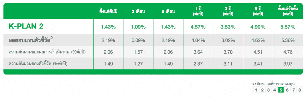 K-Plan KBank