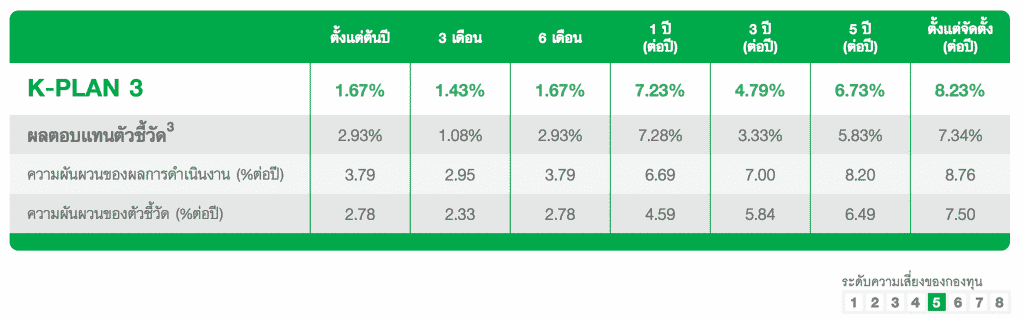K-Plus KBank