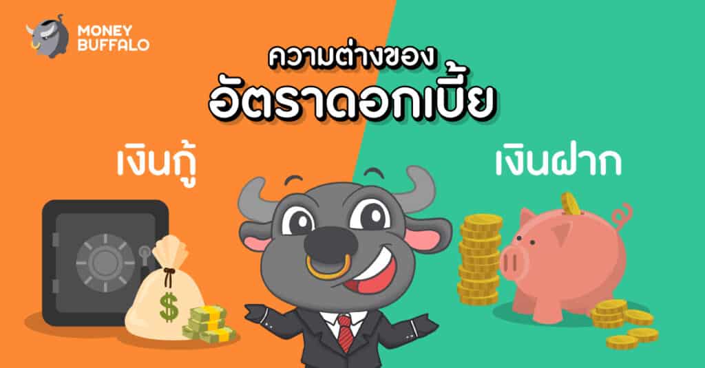 ดอกเบี้ยเงินกู้ เงินฝาก