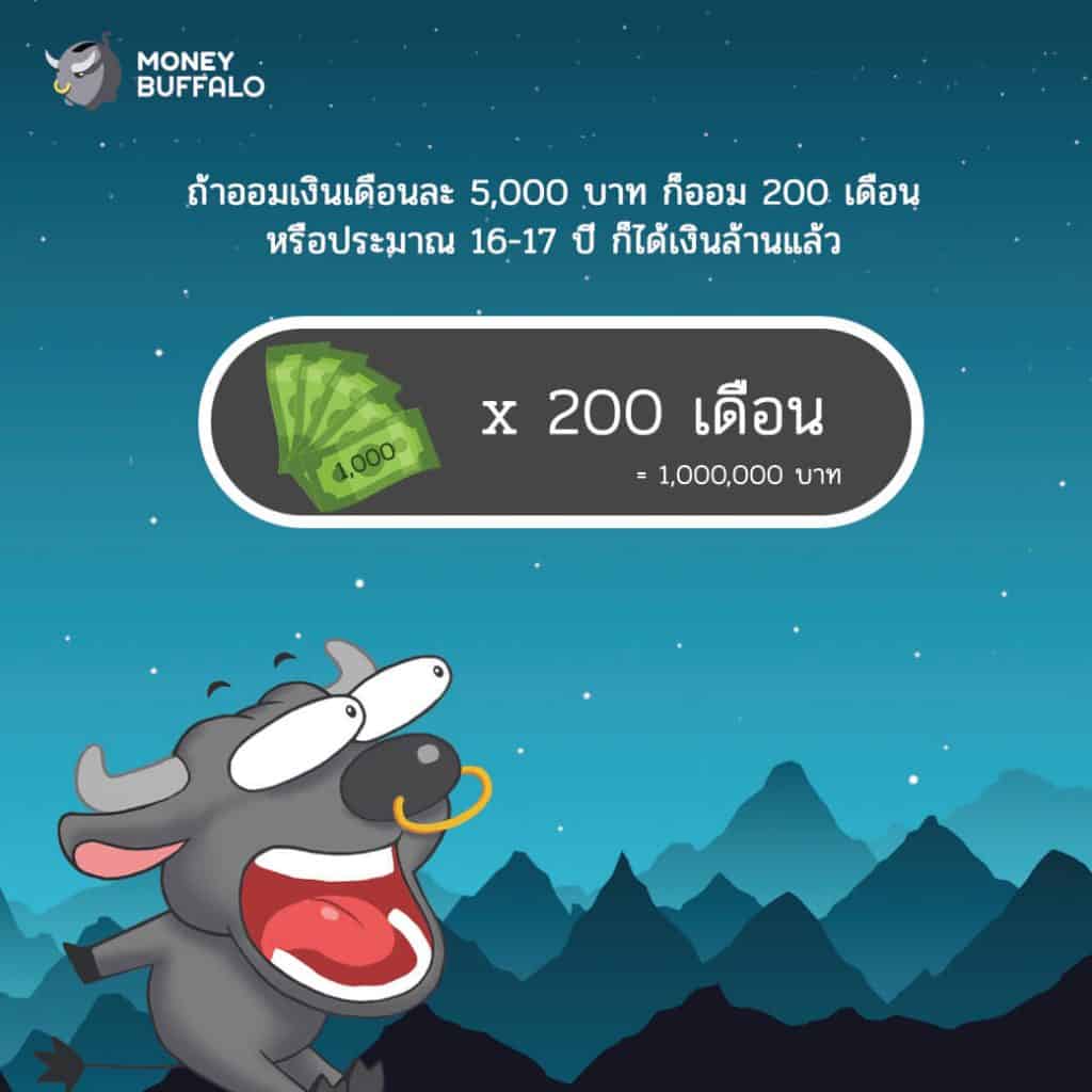 TMB Advisory กองทุน