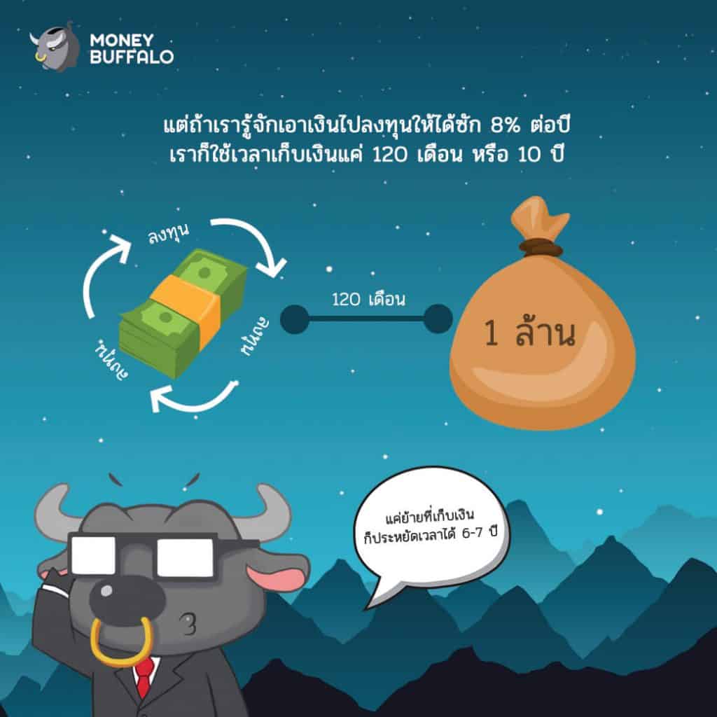 TMB Advisory กองทุน