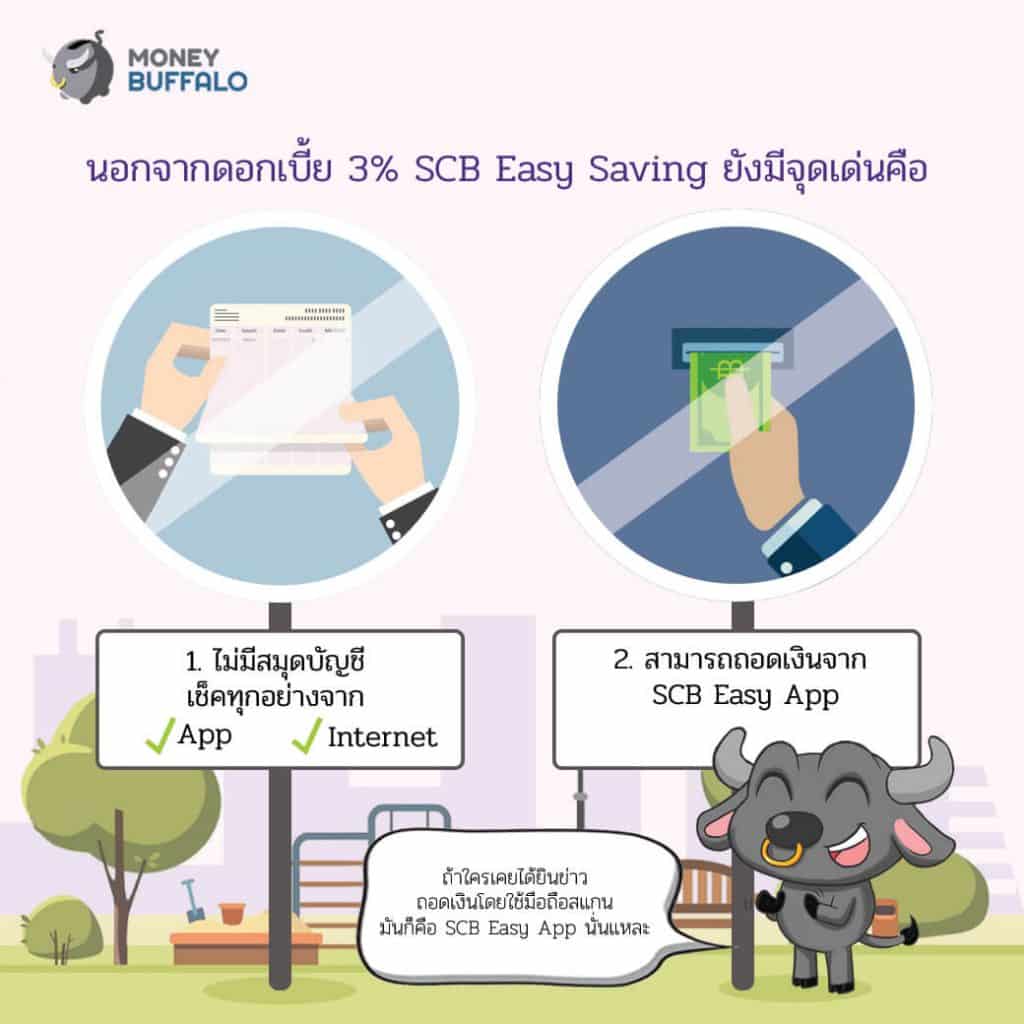 SCB Easy Saving บัญชีเงินฝากอีซี่