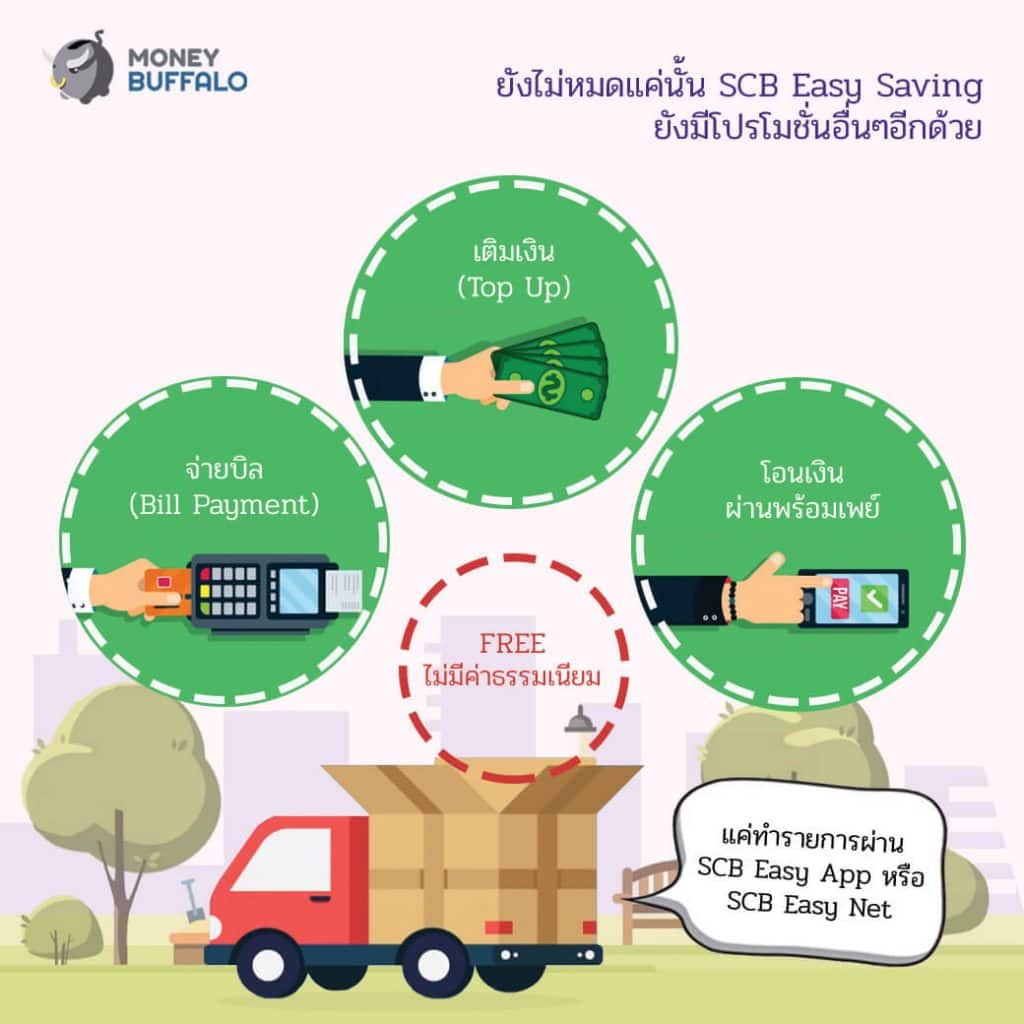 SCB Easy Saving บัญชีเงินฝากอีซี่