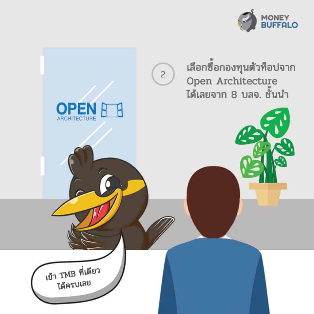 TMB Advisory กองทุน