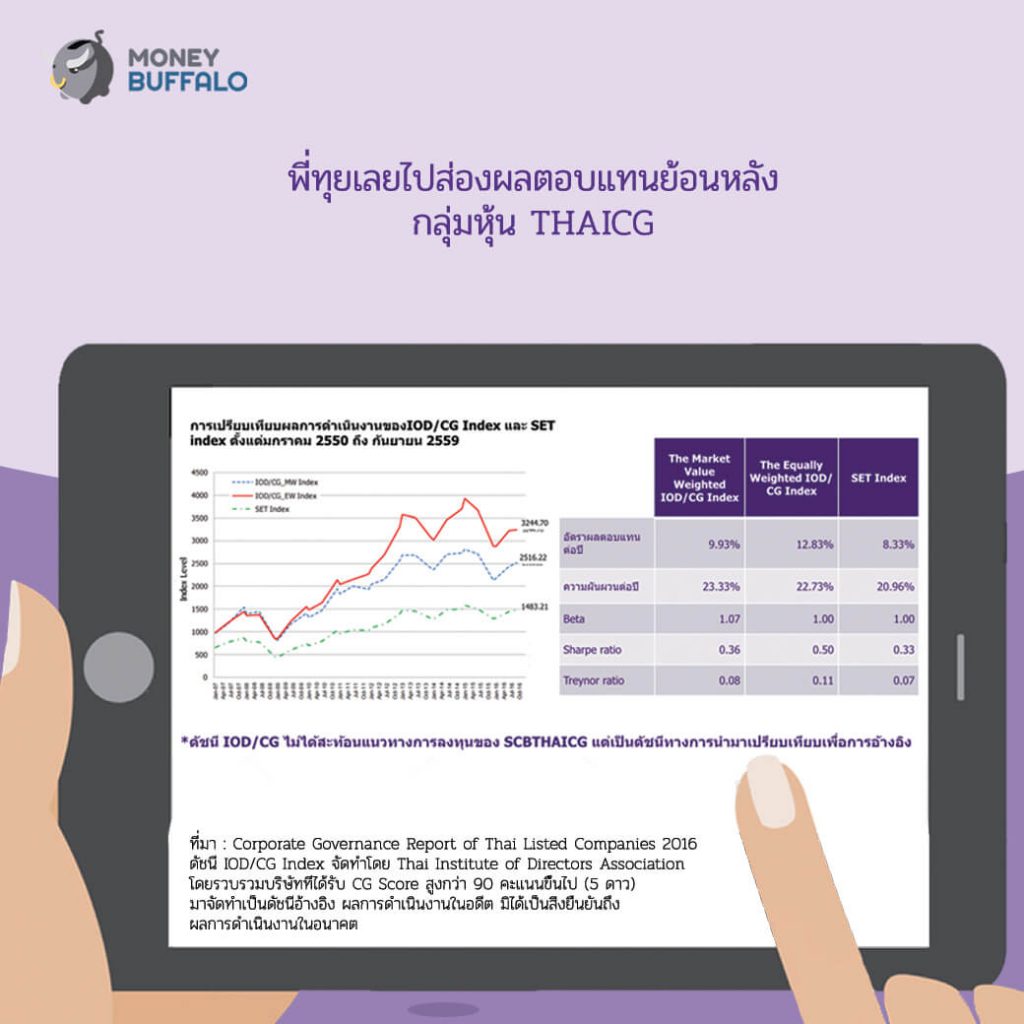 SCBTHAICG