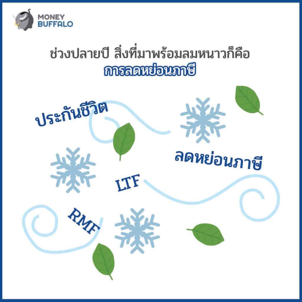 เรื่อง "ขอคืนภาษี" เรื่องใหญ่ที่รอไม่ได้ !!